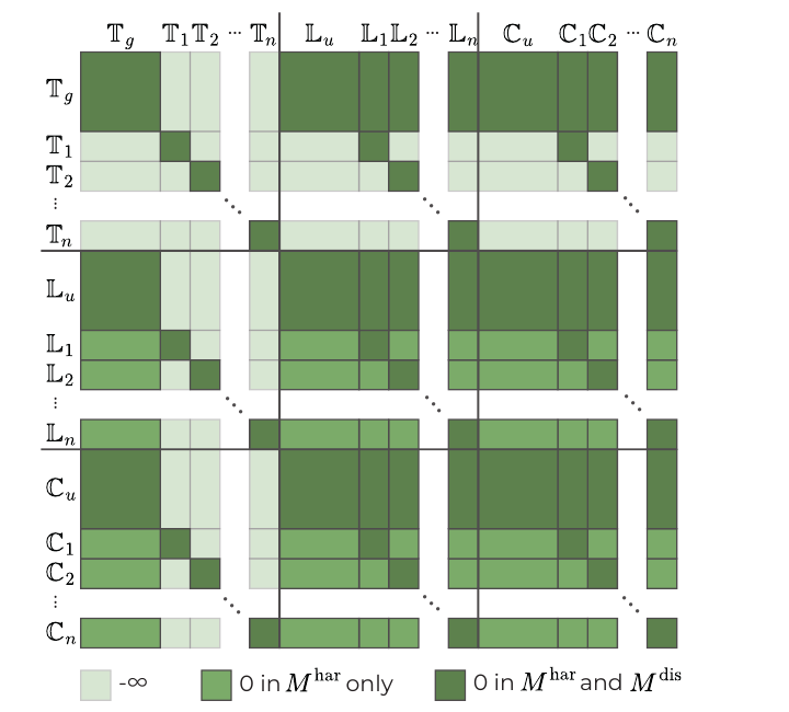 Logic visualization of the proposed joint attention masks